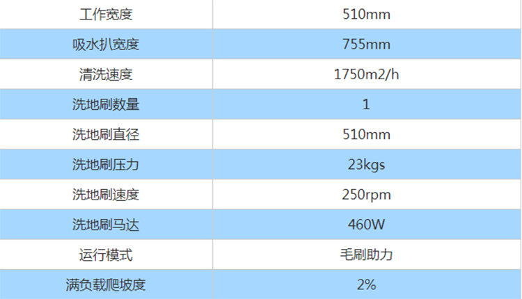 手推式洗地機